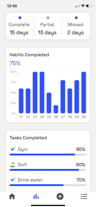 Progress Charts